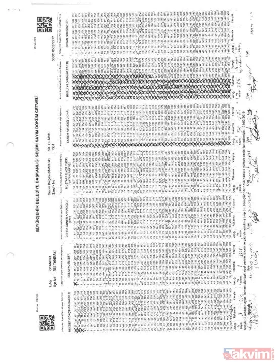 İstanbul'da yerel seçimlerde skandal usulsüzlük! Beykoz'da da belgelendi - 30
