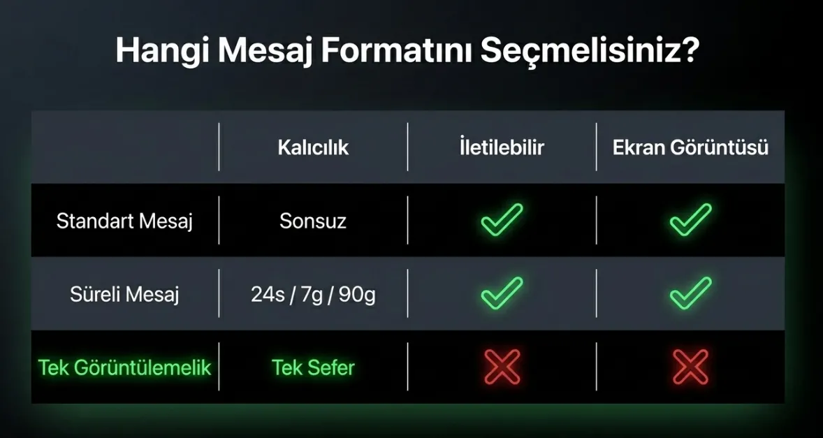 whatsapptan-yeni-ozellik-1781702194632.png Whatsapp'tan yeni özellik! Tek görüntülemelik metin mesajı geliyor-5