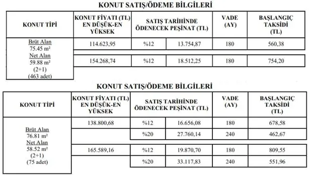 dar-gelirli-vatandaslara-tokiden-mujde-462-tl-taksitle-240-ay-vadeli-konut-satislari-basladi-basvuru-linki-yayinlandi-1620718788605.jpg