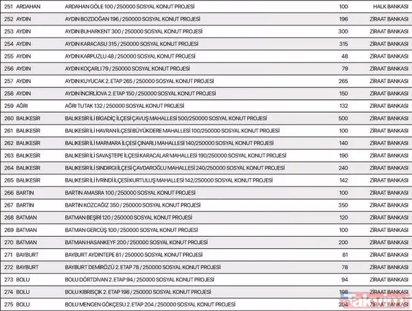 TOKİ 250 bin konut aylık taksit tutarı ne kadar? TOKİ Sosyal Konut Projesi hangi illerde yapılacak? İstanbul, Ankara, İzmir 81 il sıralı tam liste 2022! - 12
