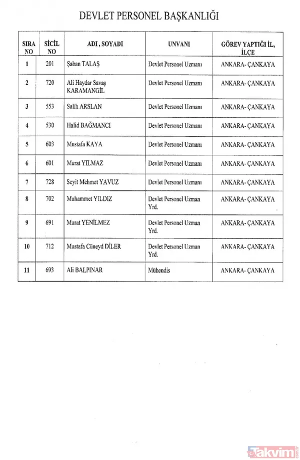 İşte isim isim tüm mesleklerden men edilen FETÖ'cüler - 24