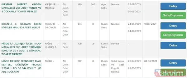 240 ay vadeyle TOKİ'den ev sahibi olmak isteyenlere müjde! 9 ilde 1.372 daire sahibini buluyor! - 8