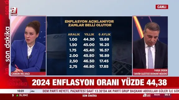 TÜİK enflasyon rakamını açıkladı!