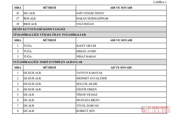 YAŞ Yüksek Askeri Şura kararları belli oldu! İşte terfi, uzatma ve emeklilik kararları - 5