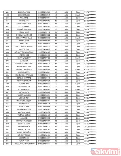 TOKİ Kayseri kura sonuçları isim listesi açıklandı! İşte TOKİ Kayseri 2+1 3+1 konut isim listesi