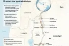 İsrail Suriye'de yeni üsler kurdu