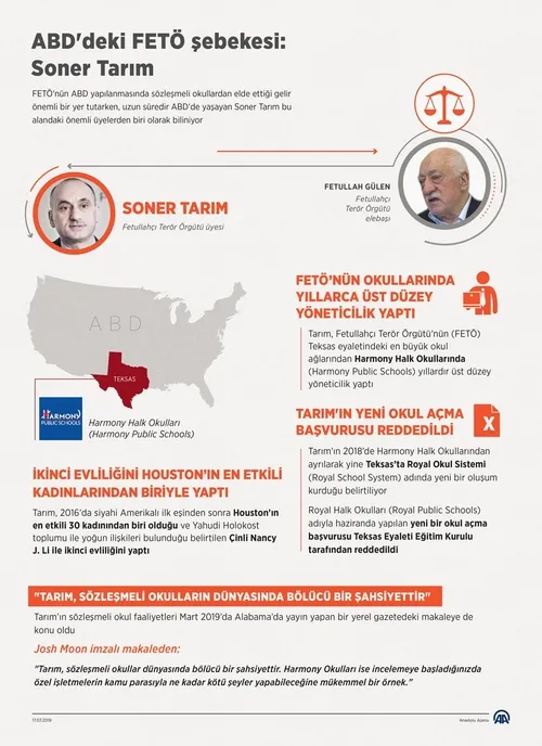ABD'de FETÖ'cü okul yöneticisi Soner Tarım'a dava-2