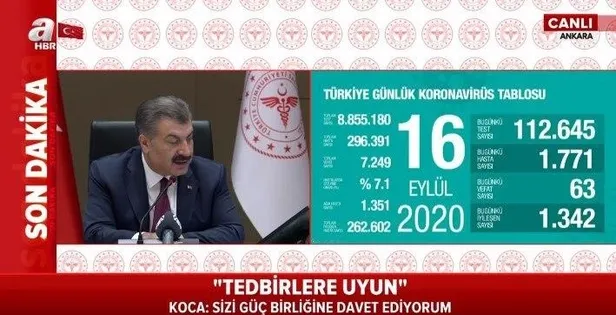 son-dakika-koronavirus-bilim-kurulu-toplantisi-sonrasi-saglik-bakani-fahrettin-kocadan-onemli-aciklamalar-1600276900983.jpeg