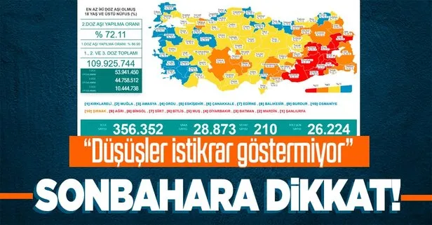 Son koronavirüs tablosu