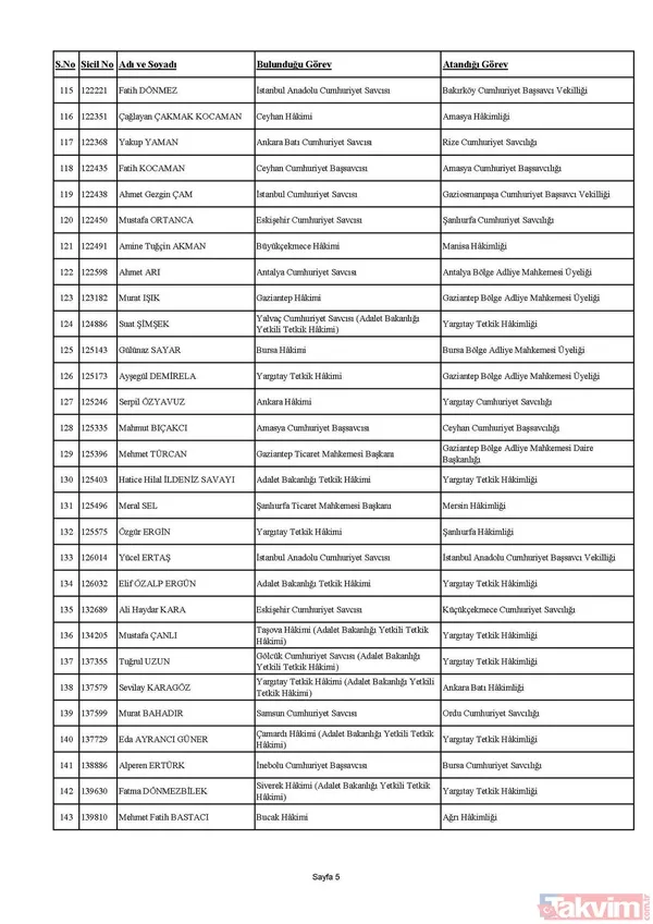 HSK Güz Kararnamesi tamamlandı! 506 hakim ve savcının görev yeri değişti! İşte liste liste tüm isimler - 5