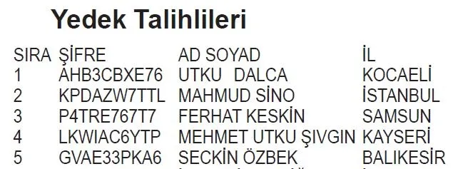 coca-cola-ulusal-1donem-kampanyasi-cekilis-sonuclari-belli-oldu-iste-10000-tl-degerinde-param-hediye-kart-kaza-1701635731023.jpeg Coca-Cola Ulusal 1.Dönem Kampanyası çekiliş sonuçları belli oldu! İşte 100.00 TL değerinde Param Hediye Kart kazanan asil ve yedek talihliler-9