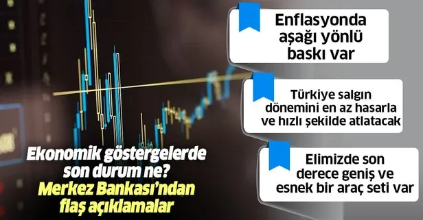 Merkez Bankası'ndan flaş enflasyon açıklaması