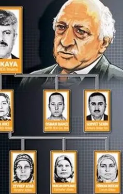 FETÖ 'abla yapılanması' çökertildi