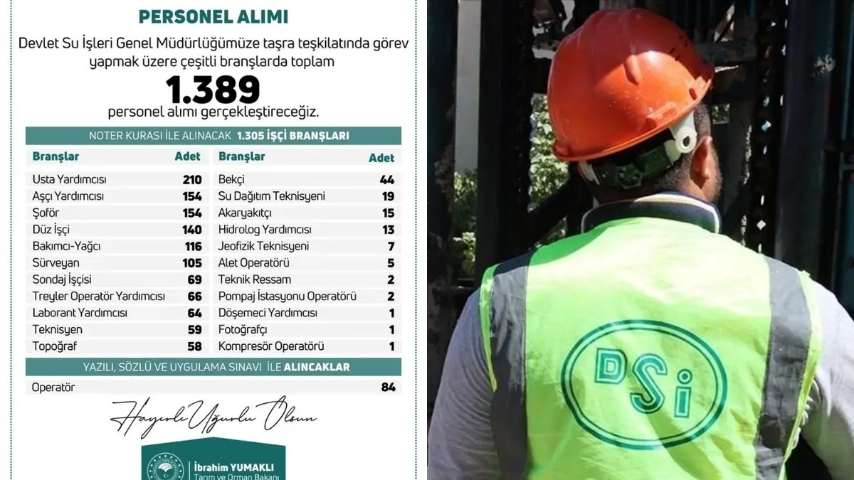 DSİ 1389 personel alımı başvurusu 2025: Hangi bölüme kaç kişi alınacak?