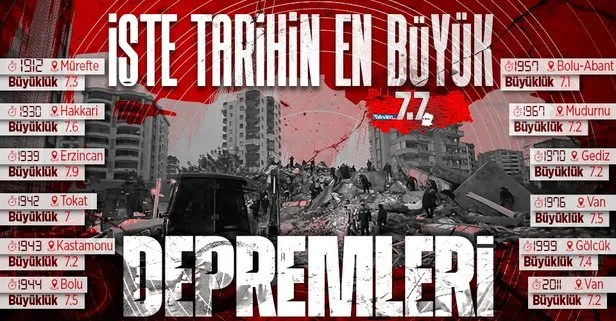Türkiye’de en büyük deprem hangi şehirde, ne zaman oldu? İşte Cumhuriyet tarihinin en büyük depremleri! Kahramanmaraş, Hatay, Gaziantep...
