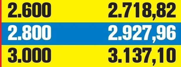 O ay gelip çatıyor! SSK ve Bağ-Kur zamlı maaşı kaç TL olacak? Eş-çocuk desteği ne kadar olacak? - 10