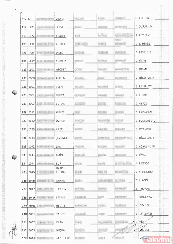 Büyükçekmece'de iki günde 319 sahte seçmen tespit edildi - 11