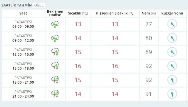 SON DAKİKA: Meteoroloji'den sel uyarısı! Güney Ege ve Batı Akdeniz başta olmak üzere... - 6