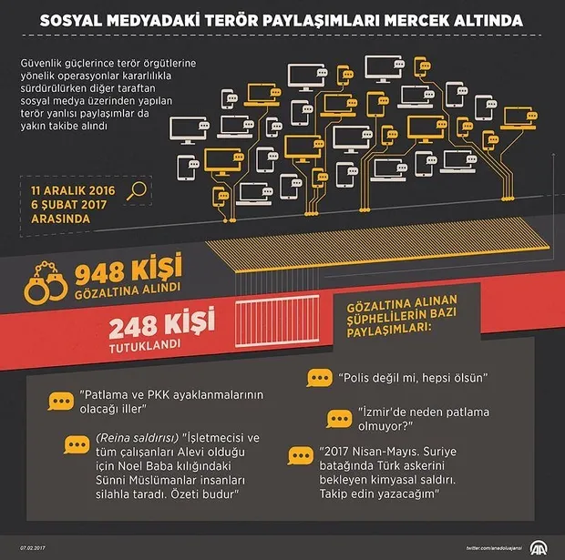 Sanal teröristler mercek altında-1