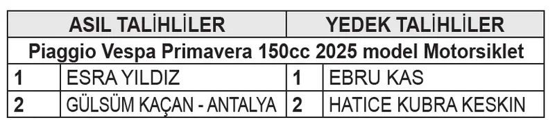migros-ulker-cikolata-kampanyasi-cekilis-sonuclari-acikladi-iste-apple-macbook-air-kazanan-asil-ve-yedek-talih-1771527562340.jpeg Migros Ülker Çikolata Kampanyası çekiliş sonuçları açıkladı! İşte Apple Macbook Air kazanan asil ve yedek talihliler...-1