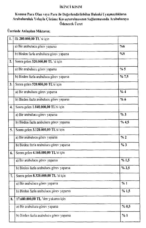 arabuluculuk-asgari-ucret-tarifesi-2024-arabulucu-fiyatlari-ne-kadar-kac-tl-2024-yili-fiyat-listesi-aile-ticar-1706015030562.jpg Arabulucu fiyatları ne kadar, kaç TL? 2024 yılı fiyat listesi! ARABULUCULUK ÜCRETLERİ 2024 | Aile, ticari, işçi, kiracı...-8