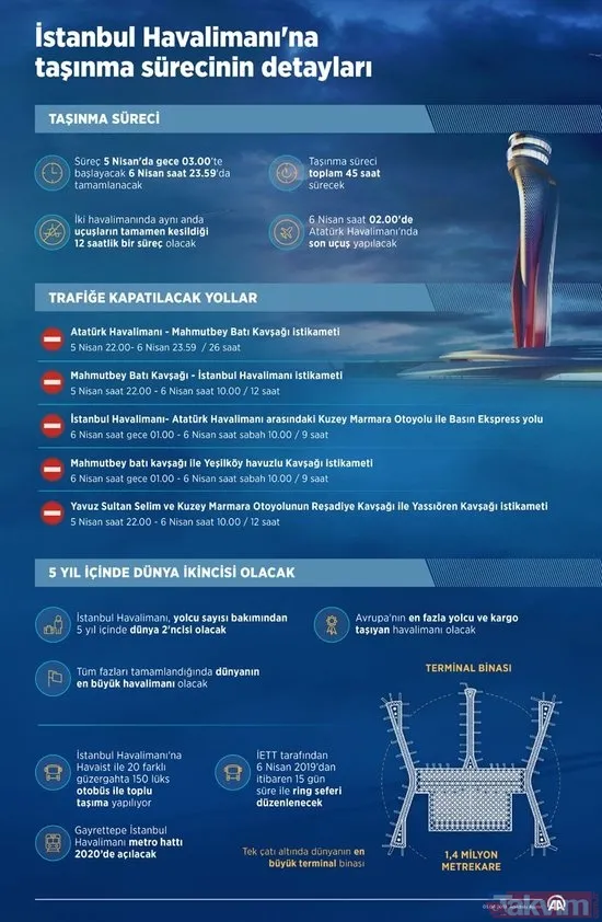 Atatürk Havalimanı'ndan İstanbul Havalimanı'na... İşte İstanbul'da kapanacak yollar... - 7
