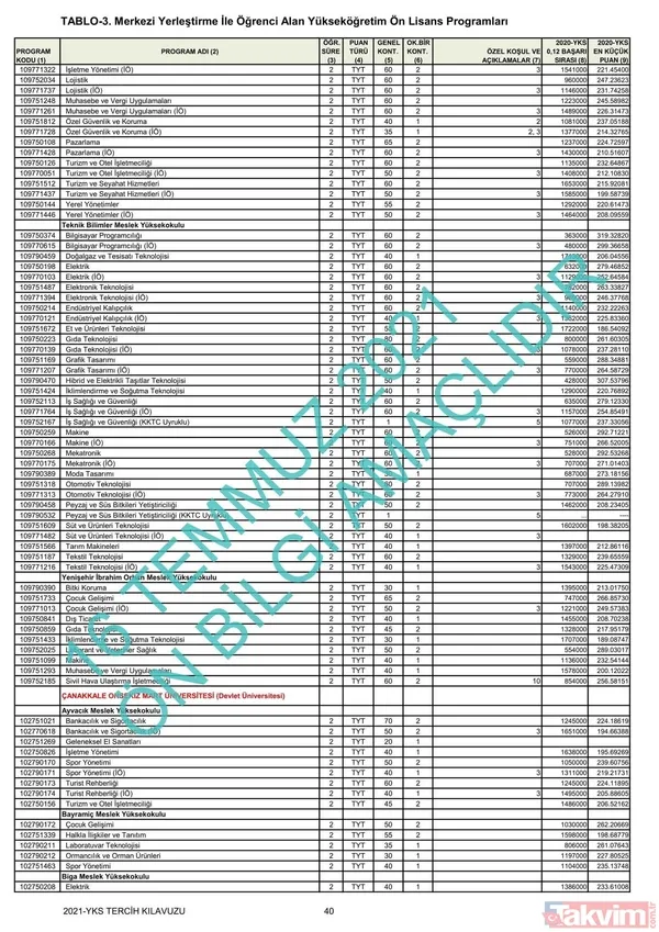 ÖSYM YKS üniversite başarı sıralaması kontenjanları kılavuzu! YKS 2021 2 ve 4 yıllık üniversite tavan-taban puanları! - 25