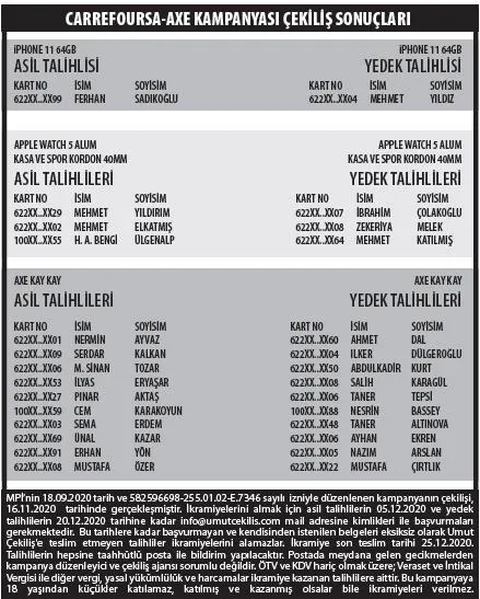 Carrefoursa-Axe kampanyası çekiliş sonuçları belli oldu! İşte kazanan talihliler-1