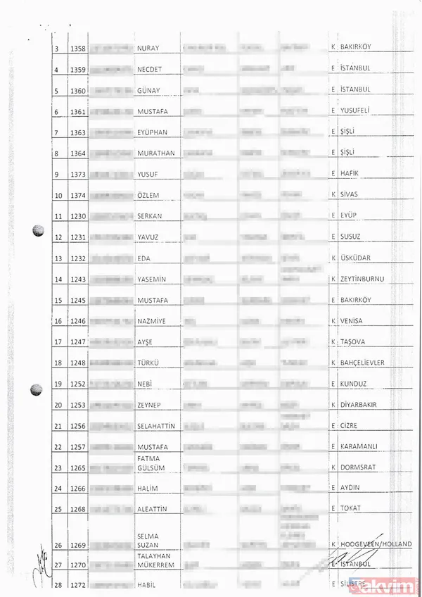 Büyükçekmece'de iki günde 319 sahte seçmen tespit edildi - 3