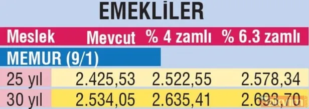 ocak-2020de-emekli-ve-memur-emeklilerinin-maaslari-ne-kadar-olacak-ocak-zammi-ne-zaman-aciklanacak-1572444003108.jpg Ocak 2020'de emekli ve memur emeklisi maaşı ne kadar olacak? Ocak zammı ne zaman açıklanacak?-2