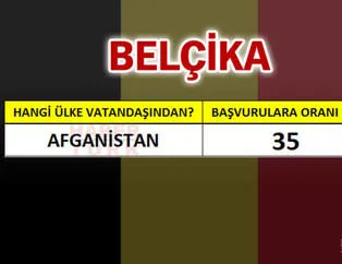 Türkler en çok bu ülkelere göçmek istiyor