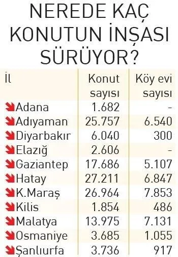 Çevre, Şehircilik ve İklim Değişikliği Bakanı Murat Kurum: "Deprem bölgesindeki şantiyelerimizde çalışmalar tam gaz"-6