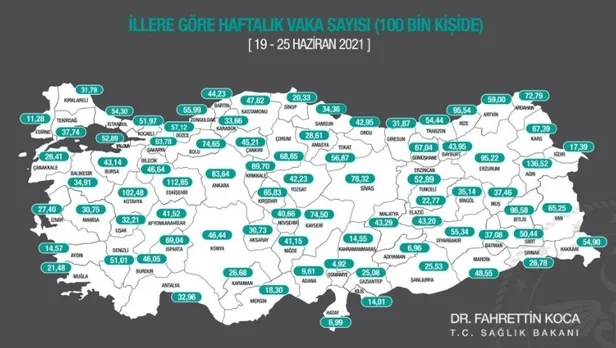 illere-gore-haftalik-koronavirus-vaka-sayisi-aciklandi-istanbul-ankara-izmirde-son-durum-ne-bakan-koca-acikladi-1624895154406.jpeg