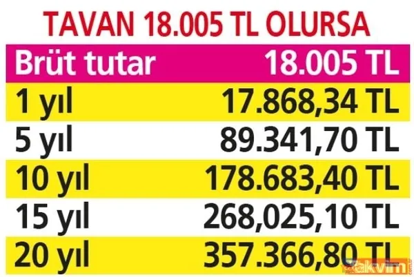 5 bin prim + 20-25 yıl sigortalılar EYT'de öncülük edecek! EYT'lilere ALTIN KESESİ değerinde TABLO! Maaş + en az 17 BİN TL tazminat! Stajda son 8 gün... - 29