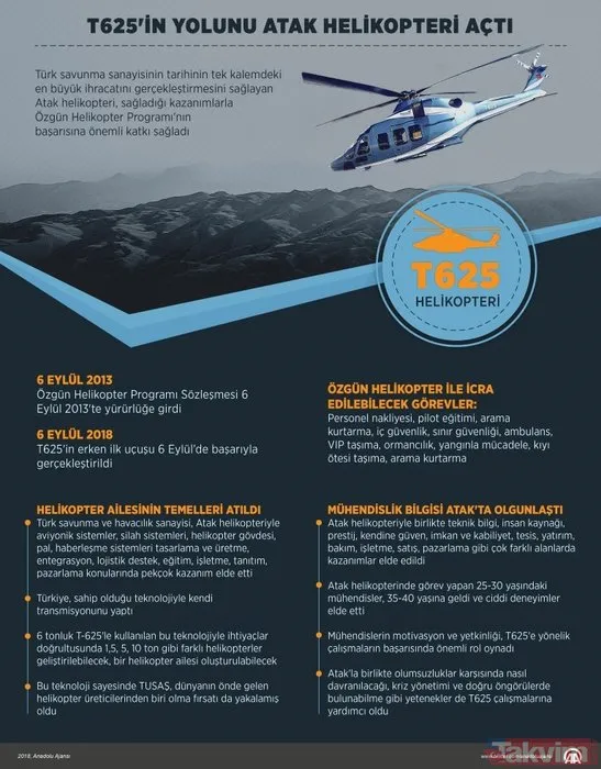 T625 helikopterinde yerli sanayi imzası