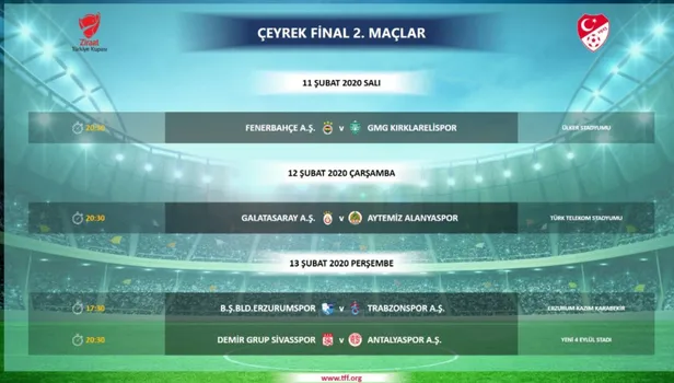 Son dakika haberi... Ziraat Türkiye Kupası'nda çeyrek final programı belli oldu-2