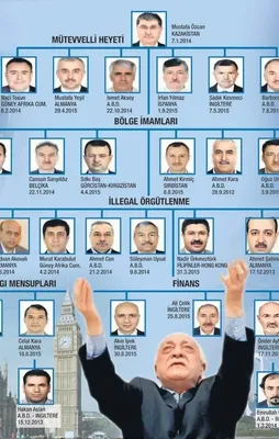 İşte FETÖ'nün dünya yapılanması