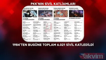 İşte PKK’nın hedef aldığı siviller! İletişim Başkanı Fahrettin Altun PKK’nın sivil katliamlarını bir kez daha hatırlattı!