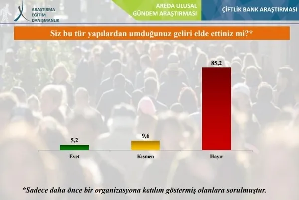 Şaşkına çeviren Çiftlik Bank anketi!-5