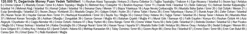 120.000 TL değerinde Money Puan kazanan yedek talihliler
