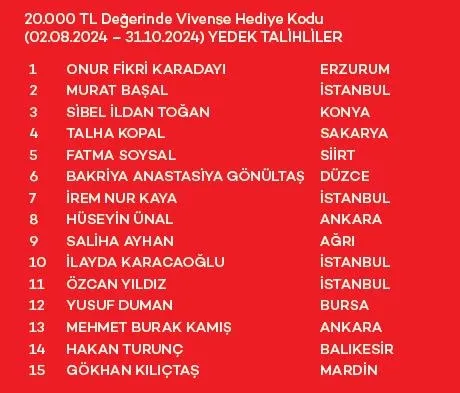 Akbank Yaza Merhaba Çekiliş Kampanyası sonuçları belli oldu! İşte asil ve yedek talihliler...-5