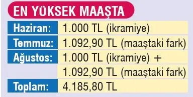 Emeklilere müjdeli haber! Emekli ikramiyeleri ne zaman yatacak? Emeklilere ikramiye müjdesi!-5