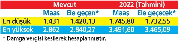 AGİ 327-556 TL, işsizlik maaşı 1732-3 bin 465 TL'ye çıkacak! Asgari ücretteki artış milyonların kazancını etkileyecek!-7