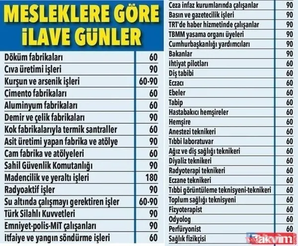Listede siz de olabilirsiniz! SGK tek tek açıkladı: 5 yıldan 8 yıla kadar... 45 mesleğe erken emeklilik fırsatı! - 16