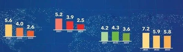 Avrupa’da kritik yol ayrımı: Büyüme tahminleri şimdiden yarı yarıya eridi!-5