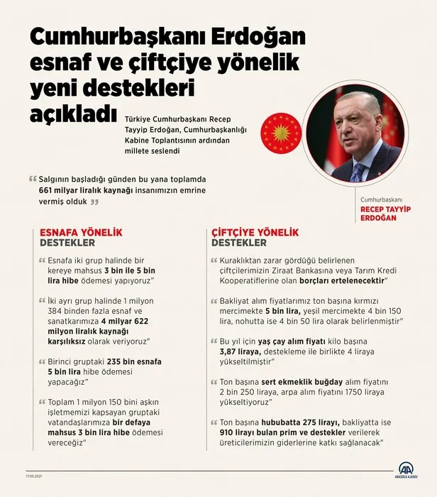 ticaret-bakanligi-duyurdu-hibe-destegi-basvurulari-tc-kimlik-numarasinin-son-hane-numarasina-gore-yapilacak-1621867189193.jpeg Ticaret Bakanlığı duyurdu! Hibe desteği başvuruları TC kimlik numarasının son hane numarasına göre yapılacak!-1