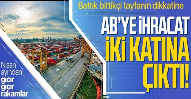 Türkiye nisan ayında Avrupa Birliği ülkelerine ihracatını ikiye katladı