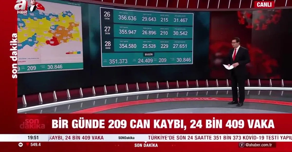 Son dakika korona tablosu! Bugünkü vaka sayısı belli oldu! İşte 29 Ekim koronavirüs tablosu...