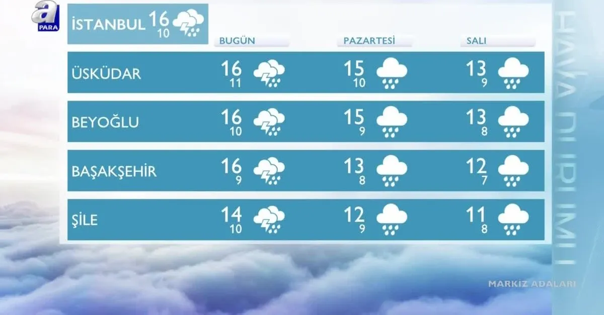 meteoroloji den son dakika hava durumu tahminleri bugun hava nasil olacak 14 nisan 2019 hava durumu videosunu izle takvim tv