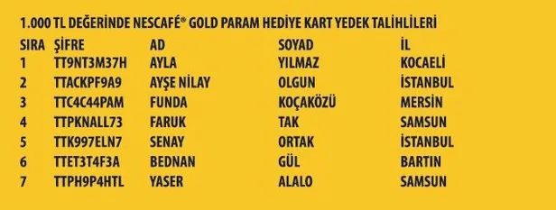 nescafe-gold-kampanyasi-18-donem-cekilis-sonuclari-aciklandi-iste-nescafe-gold-kampanyasi-cekilis-sonuclari-1593131484853.jpg Nescafe Gold kampanyası 18. dönem çekiliş sonuçları açıklandı! İşte Nescafe Gold kampanyası çekiliş sonuçları-4